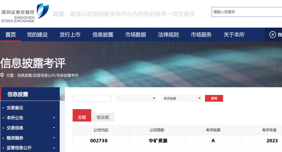今年会荣获深交所信息披露工作A级（优秀）评价